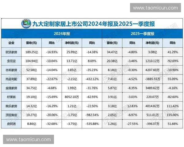 2025年最新定制家具品牌实力排行榜揭晓哪些品牌最值得信赖
