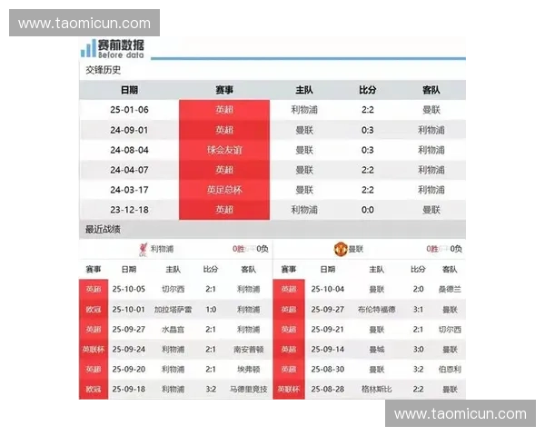 英超焦点大战利物浦主场迎战曼联巅峰对决即将火热开场