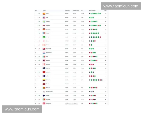 2025年最新足球队世界排名分析与前十强实力对比