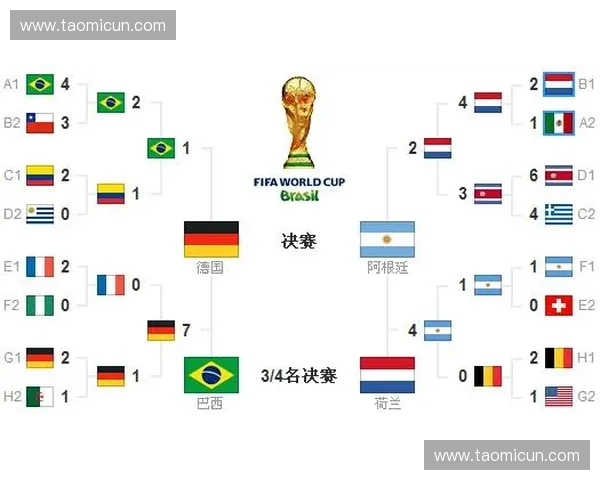 2014年巴西世界杯完整赛程安排及各场比赛时间一览